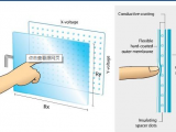 电阻式触摸屏的工作原理及应用浅析