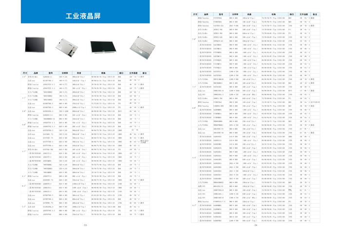 工业液晶屏产品列表1