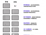 TFT彩屏常见的线缺陷原因和解决方法